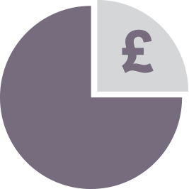 lump-sum